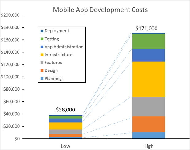mobile-app-development-costs