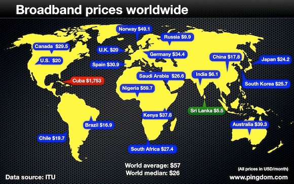 Broadband Prices Worldwide